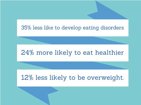 Endangered, and on the Verge of Becoming Extinct! Benefits of family dinner